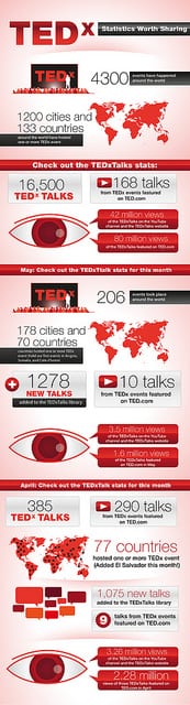 TEDX speaker