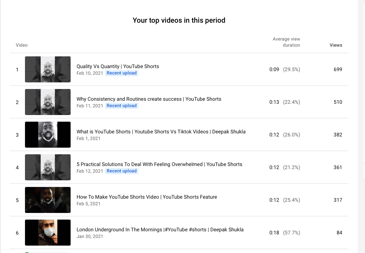 Your Top Videos