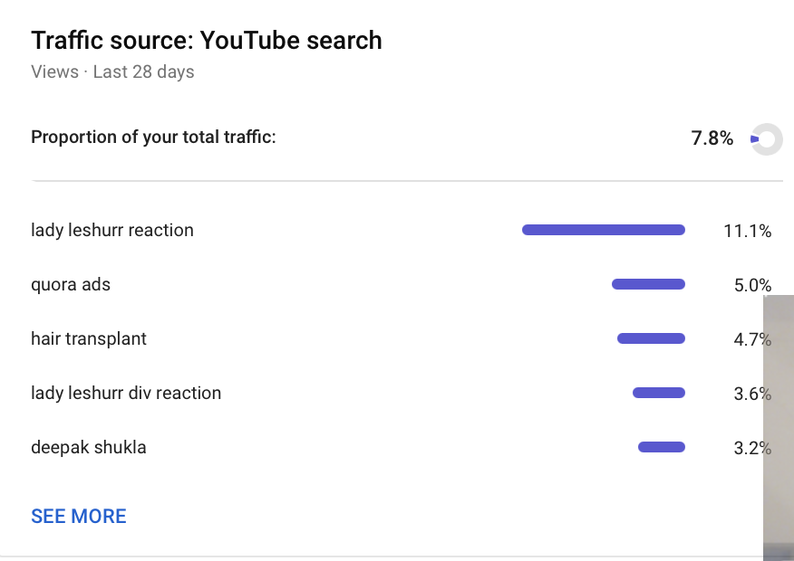 YouTube Search Traffic Source