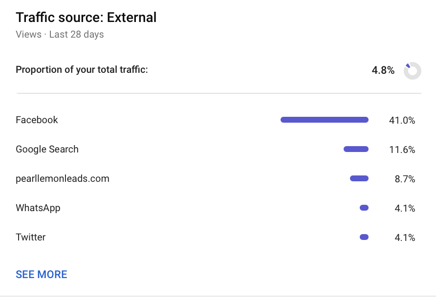 External Traffic Source